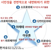 온전한 시민성 프레임웍